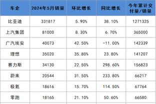 备战利物浦！切尔西发布训练视频，斯特林新发型惹眼